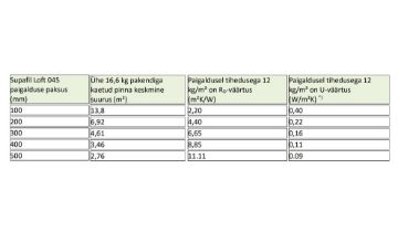 Kuva Puistevill Knauf Supafil Loft 045 16,6kg andmed Puistevill Knauf Supafil Loft 045 16,6kg pilt
